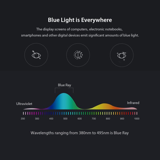 عینک محافظ چشم مدل 2012C5 Anti Blue Light